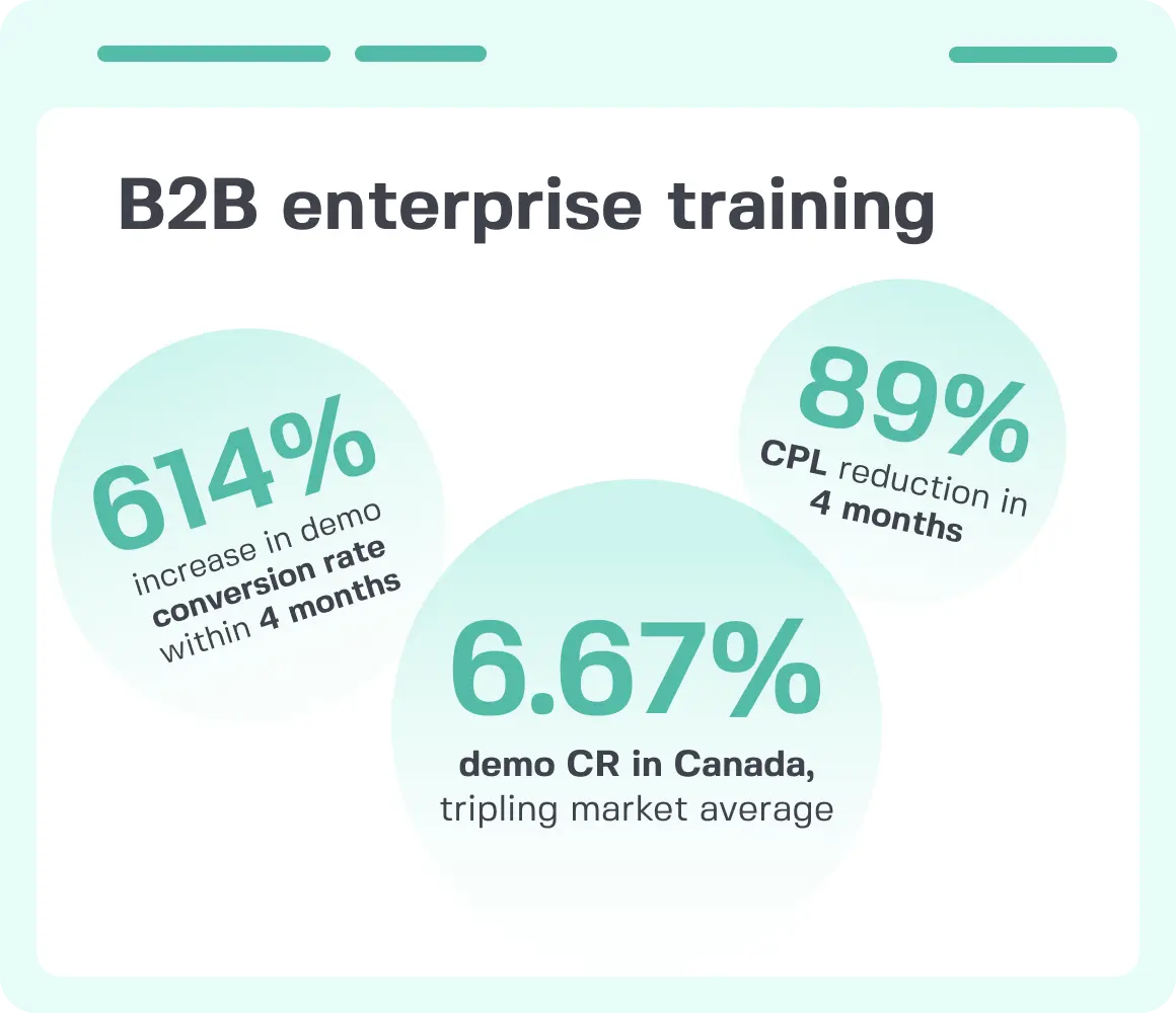 PPC Services B2B Enterprise training platform case study