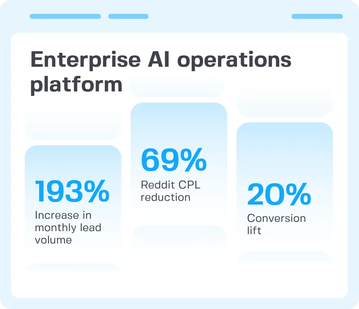 PPC services case study for enterpeise AI operations platform