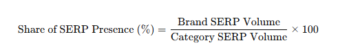 Share of SERP presence formula