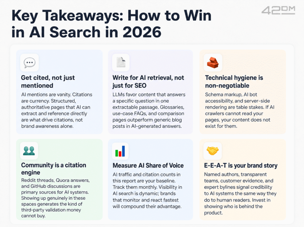 How to Win in AI Search in 2026 How to rank in AI