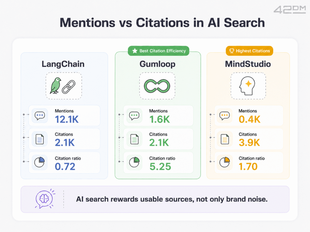 Mentions vs. Citations in AI Search Are mentions or citation in AI important for AEO/GEO?