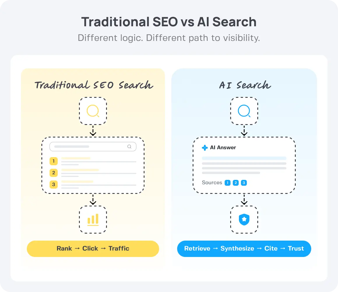 The banner shows the distinction between SEO vs. AI Search Pattern